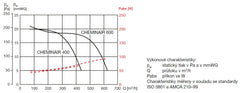 CHEMINAIR 400 krbový ventilátor