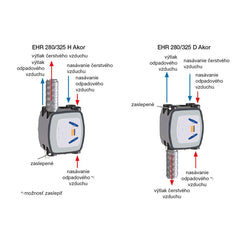 EHR 325 D Akor RF malá rekuperačná jednotka