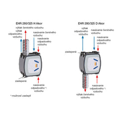 EHR 280 H Akor RF malá rekuperačná jednotka