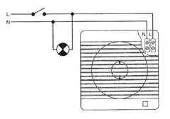 FUTURE 150 CTZ IPX4 malý axiálny ventilátor