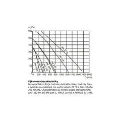 RK 315 IP44 tichý plastový ventilátor