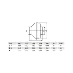 RK 160 IP44 tichý plastový ventilátor