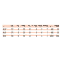 RK 160 IP44 tichý plastový ventilátor