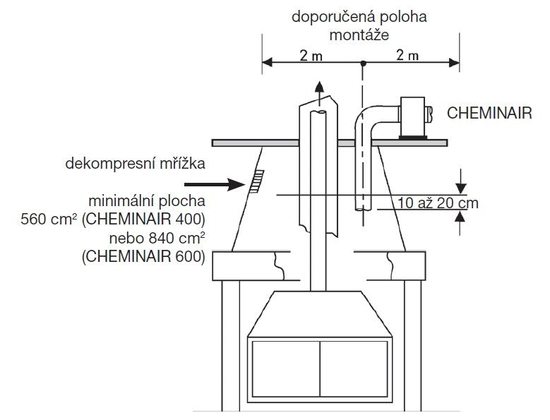 CHEMINAIR 600 krbový ventilátor