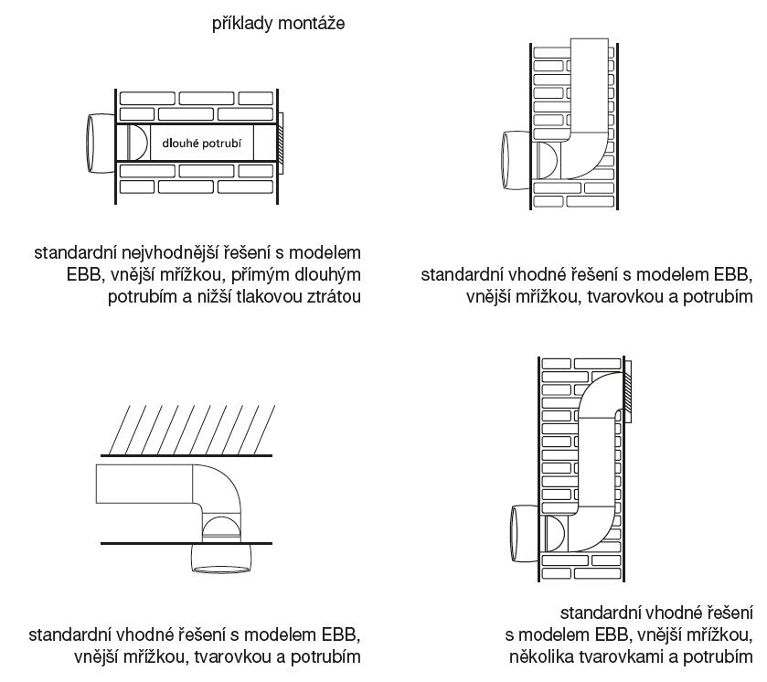 EBB 100 N HT IP44 malý radiálny ventilátor