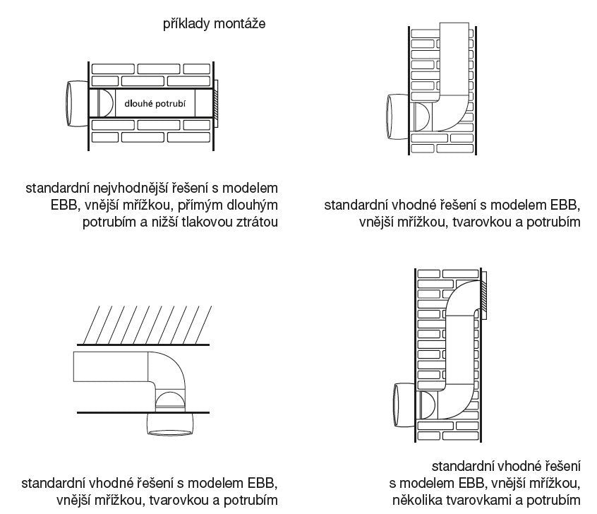 EBB 250 N T IP44 radiálny ventilátor s filtrom