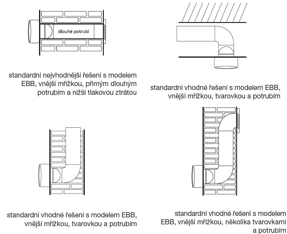 EBB 175 S DESIGN IP44 malý radiálny ventilátor