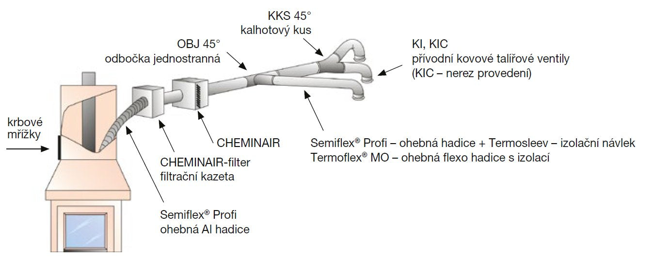 CHEMINAIR 400 krbový ventilátor