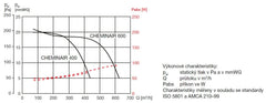 CHEMINAIR 600 krbový ventilátor