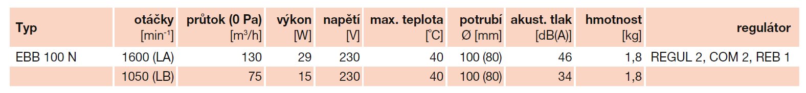 EBB 100 N HT IP44 malý radiálny ventilátor