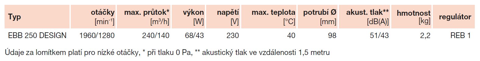 EBB 250 HM DESIGN IP44 malý radiálny ventilátor