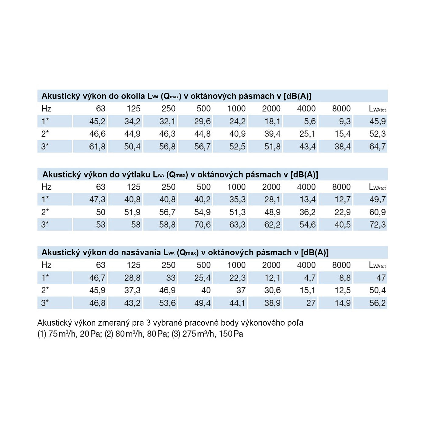 EHR 280 D Akor RF malá rekuperačná  jednotka