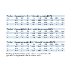 EHR 280 H Akor RF malá rekuperačná  jednotka