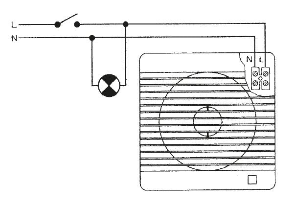 FUTURE 150 CTZ IPX4 malý axiálny ventilátor