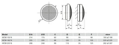 HCM-180 N IPX4 malý okenný ventilátor