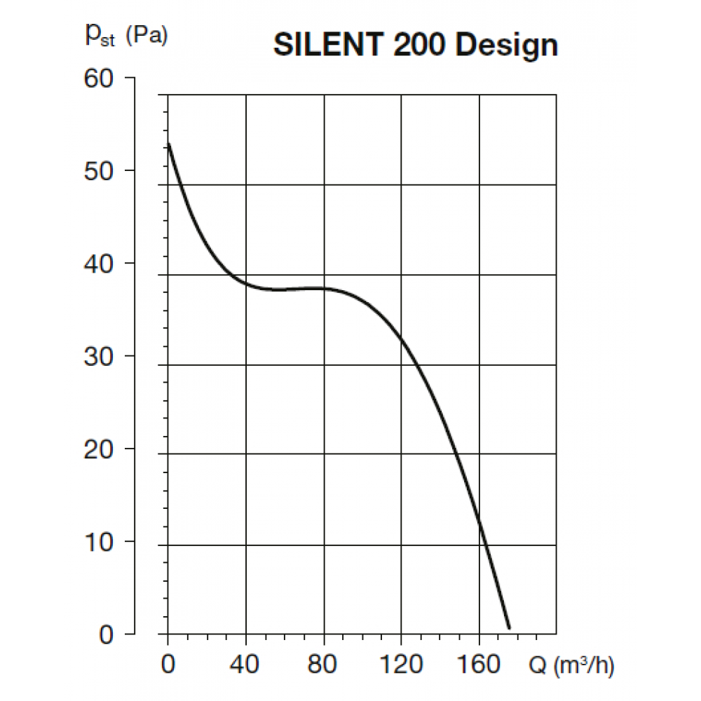 SILENT 200 DESIGN CHZ tichý axiálny ventilátor